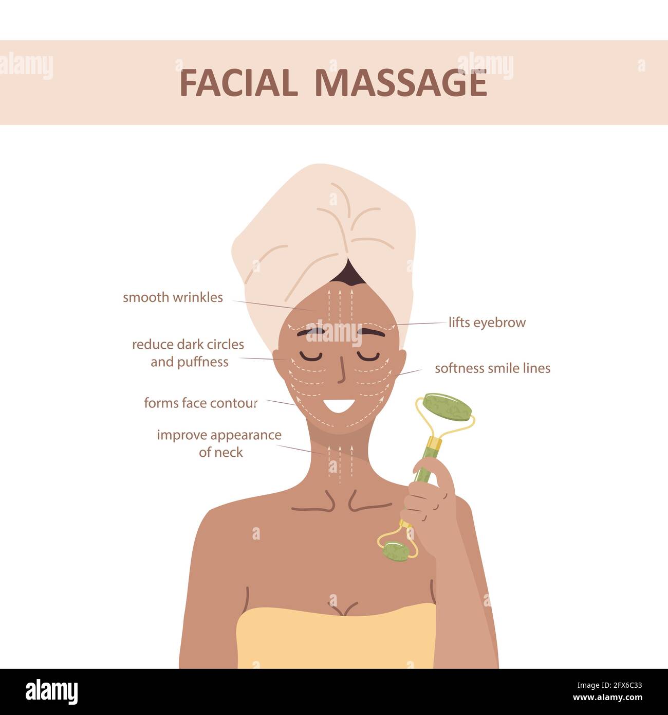 Massage du visage. Comment utiliser le rouleau de jade. Portrait de femme  avec schéma de massage lymphatique. Routine du matin. Concept chinois de  soins de la peau. Illustration vectorielle Image Vectorielle Stock -