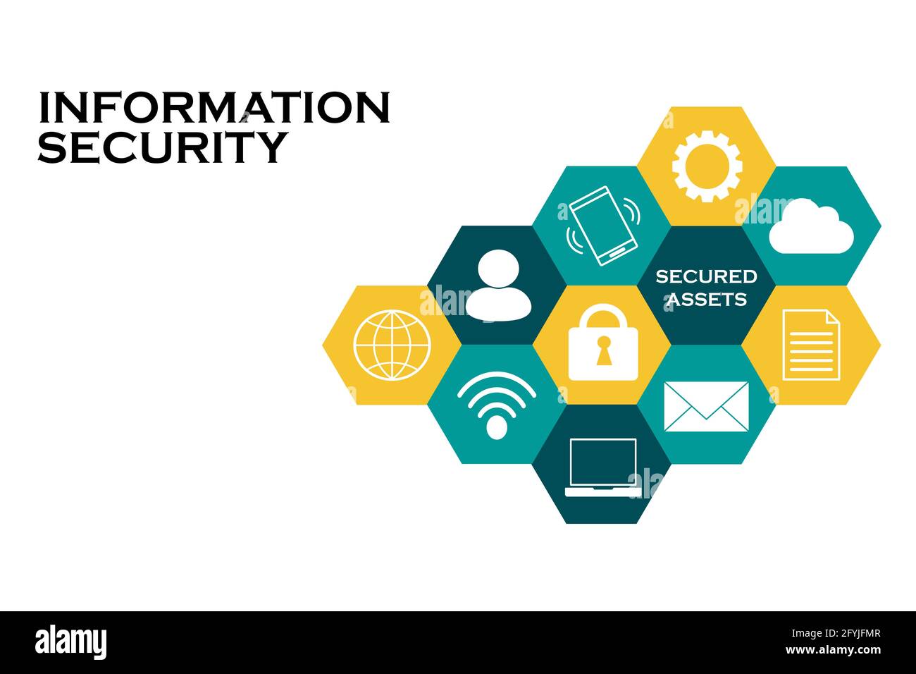 Illustration de la sécurité des informations. Illustration des actifs de l'entreprise à sécuriser et des conditions connexes. Concept de sécurité des informations. Banque D'Images