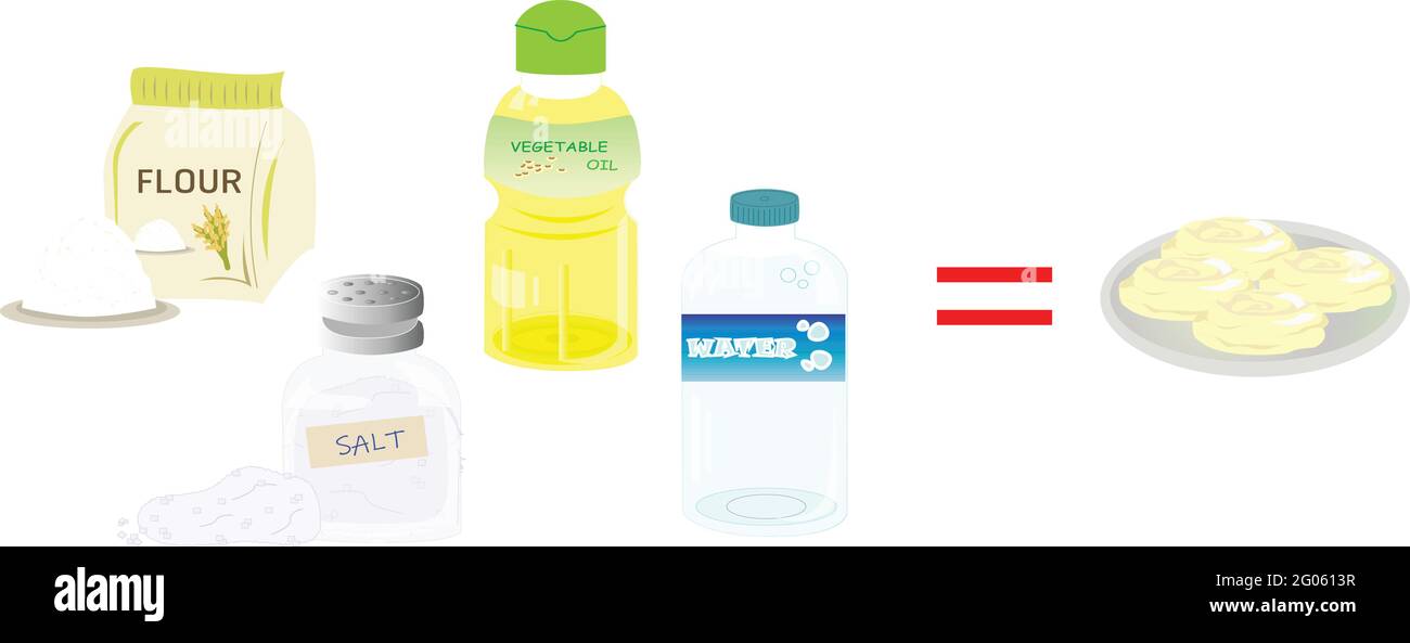 Ingrédient de la farine de pâte Roti, sel, huile végétale, eau Illustration de Vecteur