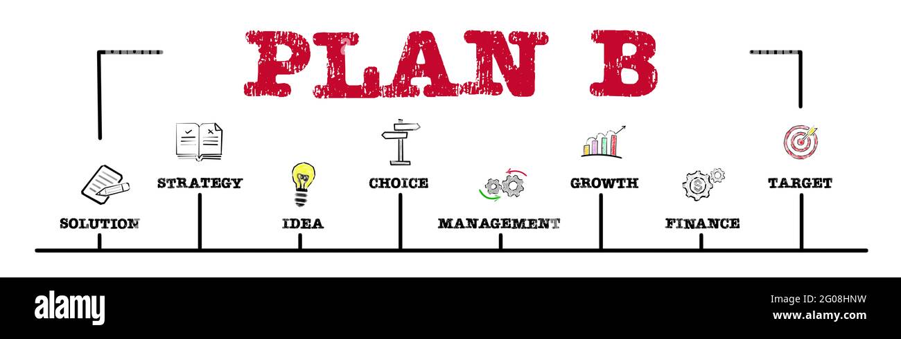 Plan B. solution, gestion, croissance et concept cible. Graphique avec mots-clés et icônes. Bannière Web horizontale. Banque D'Images