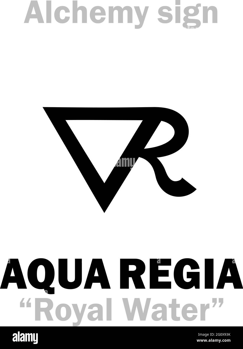 Alchimie Alphabet: AQUA REGIA ('Royal water','Regal water'), Aqua Revis. Acide nitrochlorique (mélange d'acides nitrique et hydrochlorique)=[HNO₃•3HCl]. Illustration de Vecteur