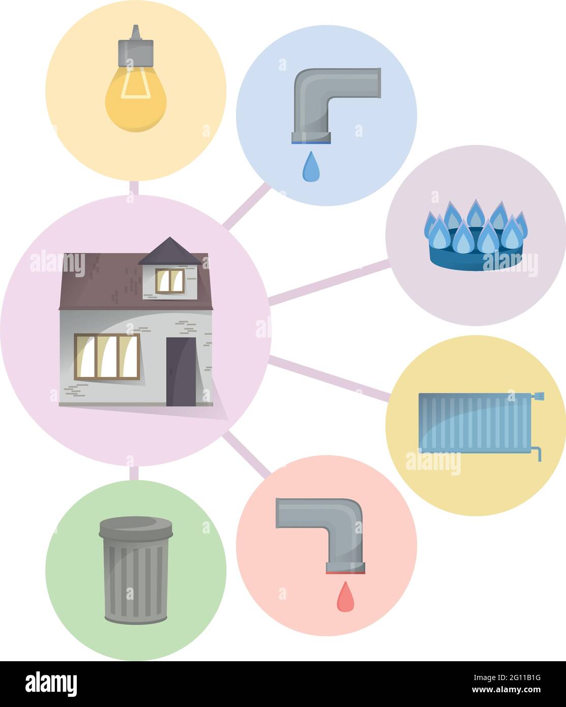 Différents types de services publics à payer, maison et installations et services à payer des factures, diagramme, eau froide et chaude, déchets, gaz, électricité, heati Illustration de Vecteur