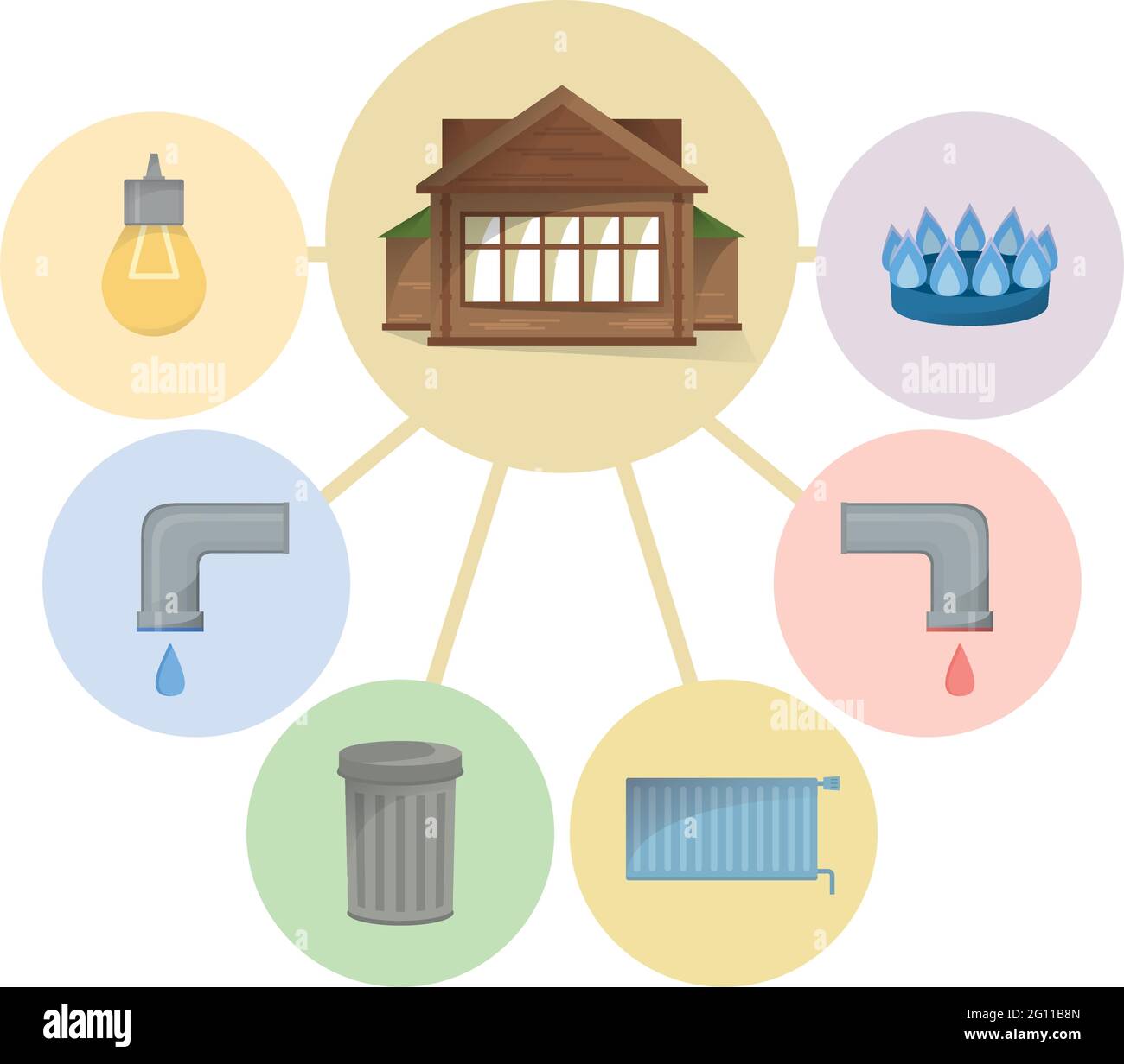 Différents types de services publics à payer, maison et installations et services à payer des factures, diagramme, eau froide et chaude, déchets, gaz, électricité, heati Illustration de Vecteur