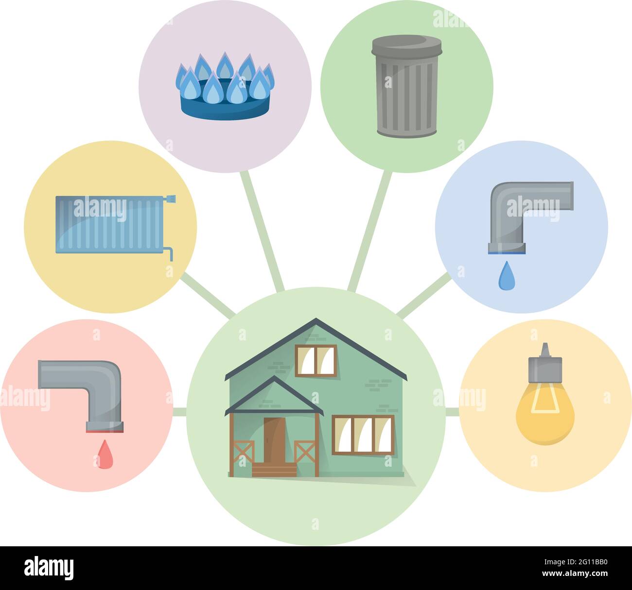 Différents types de services publics à payer, maison et installations et services à payer des factures, diagramme, eau froide et chaude, déchets, gaz, électricité, heati Illustration de Vecteur