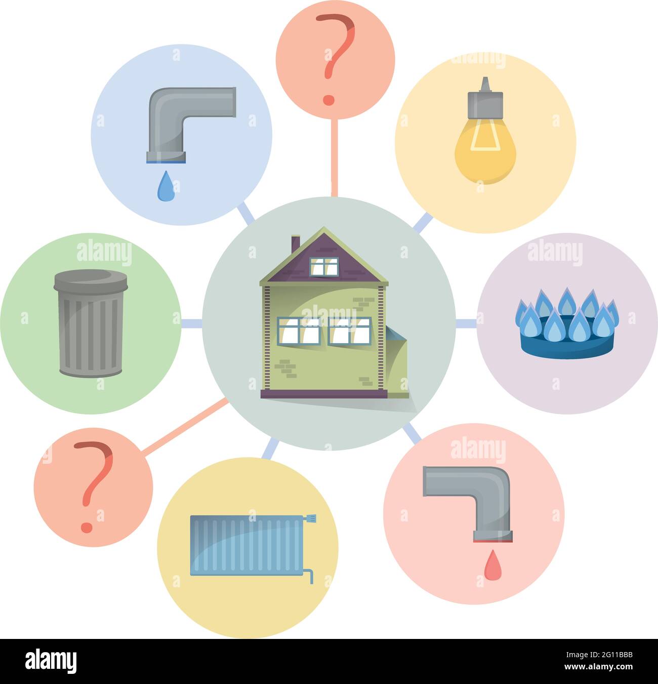 Paiement des factures de services publics, frais cachés, dépenses peu claires et peu évidentes, diagramme uniforme avec les types de maison et d'installations, vecteur Illustration de Vecteur