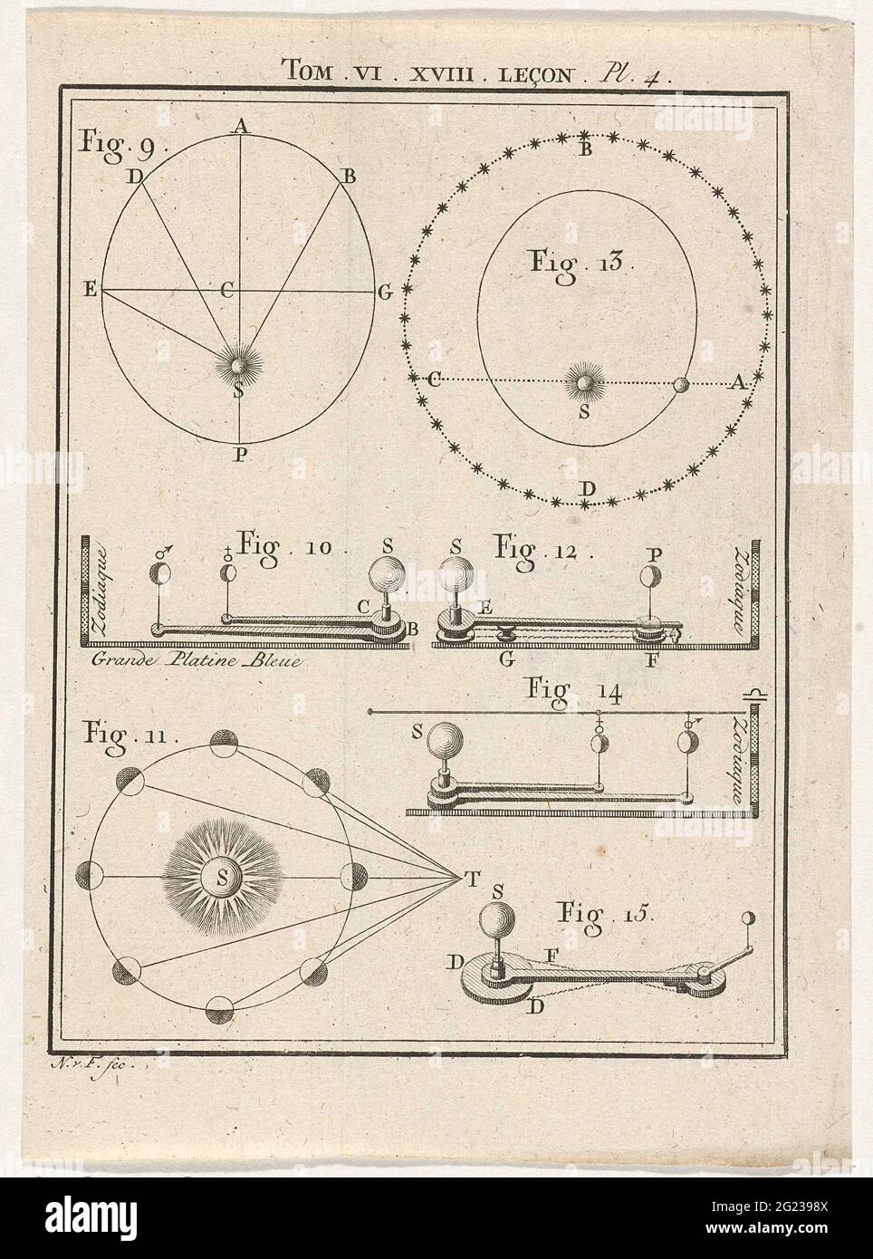 Planétarium. Affichage d'un planétarium et de divers modèles pour étudier le système solaire, fournis avec des chiffres, des lettres et des caractères dans le milieu de la partie supérieure marquée: Tom. VI XVIII Leçon. PL. 4. Banque D'Images