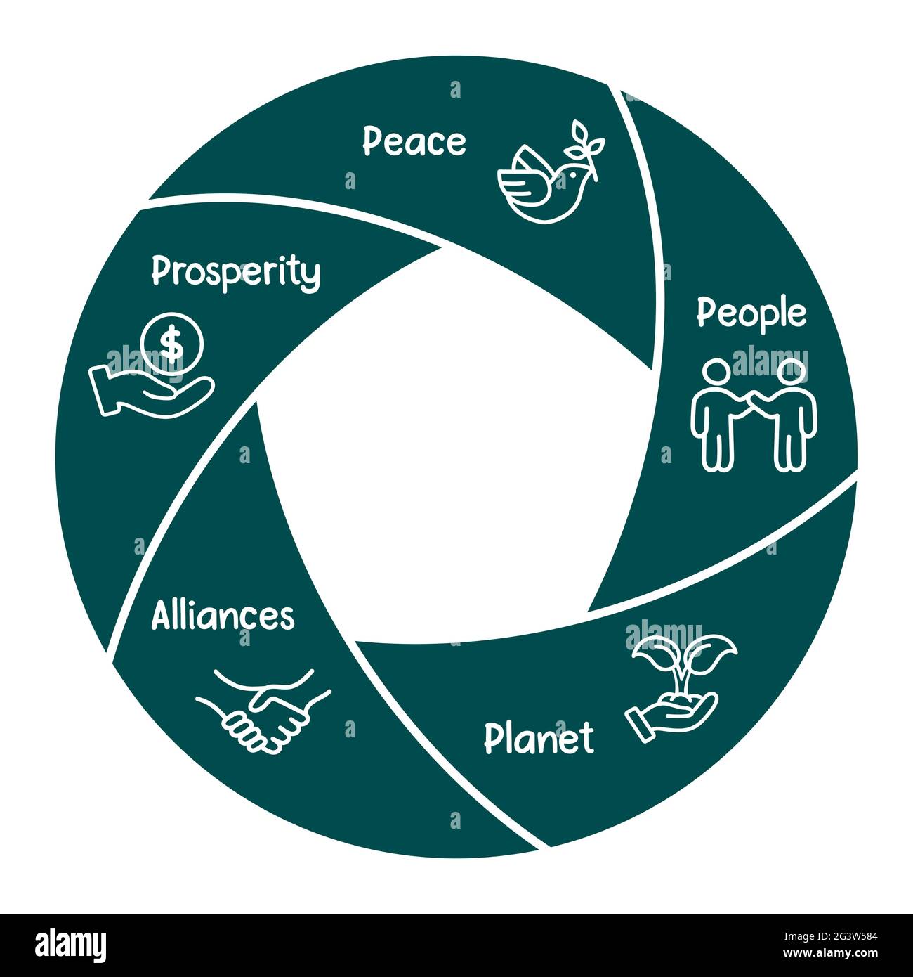 Modèle de cercle d'infographie moderne illustration du graphique avec icônes de contour de l'équilibre de style de vie. Inclut le concept d'entreprise, social et environnemental. Illustration de Vecteur