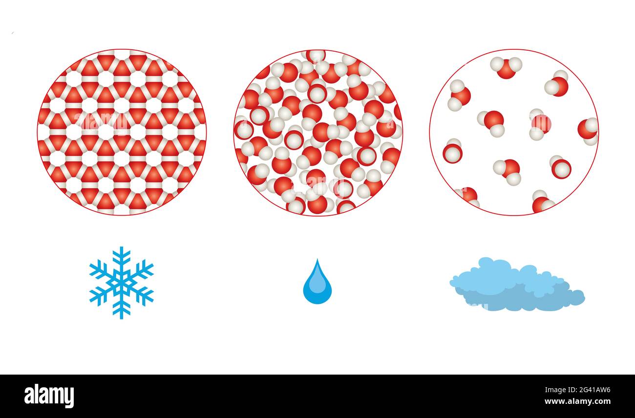 L'emplacement des molécules dans différents États d'eau Banque D'Images