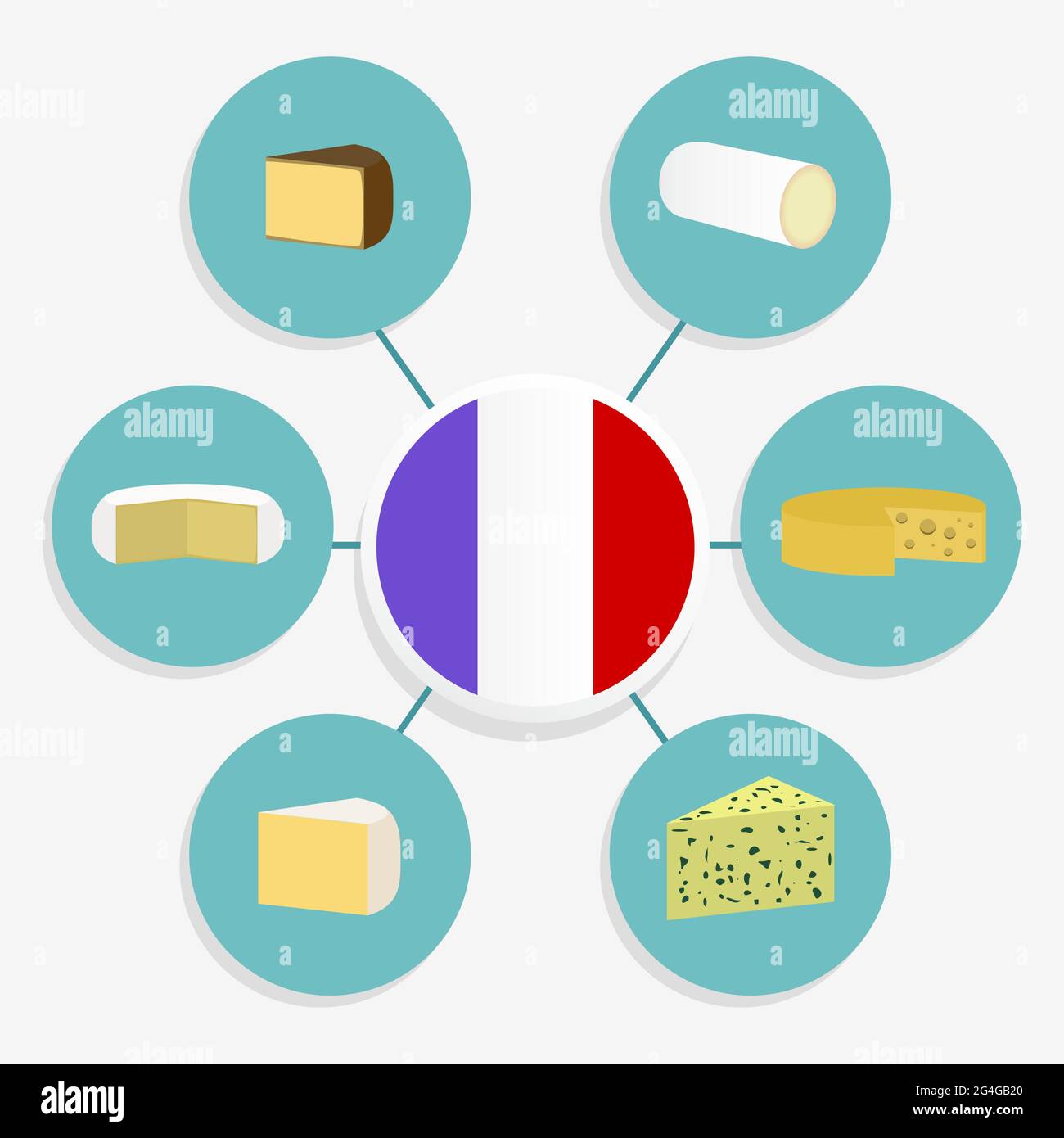 Six célèbres fromages français commandés sur un schéma. Emmental, Camembert, chèvre, Roquefort, Cantal, Brie. Drapeau français au centre. Illustration de Vecteur