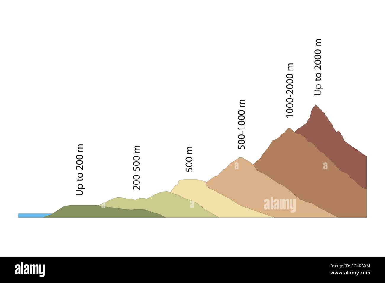 Six sommets. Les sommets les plus élevés de chaque continent Banque D'Images