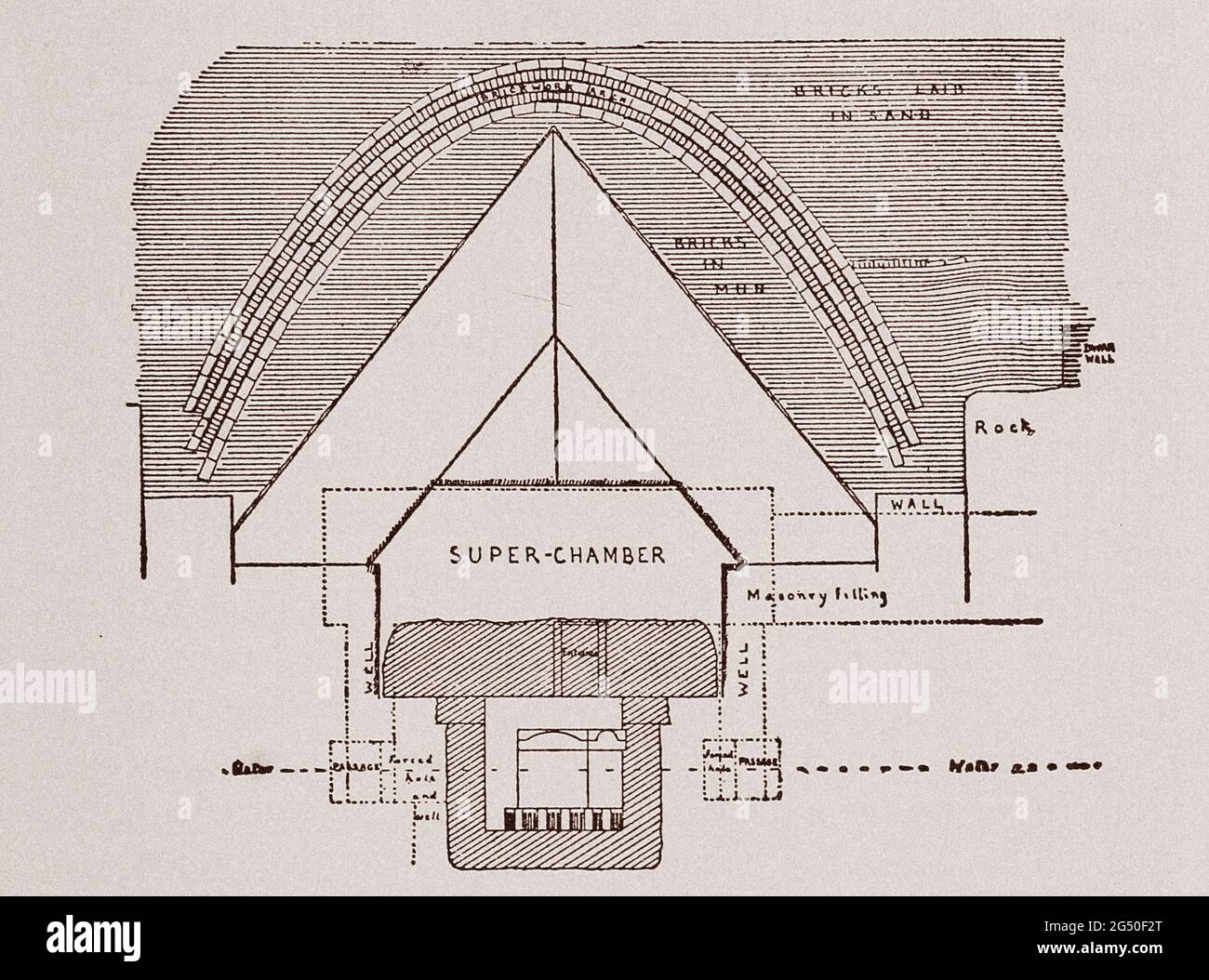 Égypte ancienne. Royaume du milieu, la douzième dynastie. Section de la chambre funéraire dans la pyramide de Hawara. (Après Petrie). 1912 illustration du livre Banque D'Images