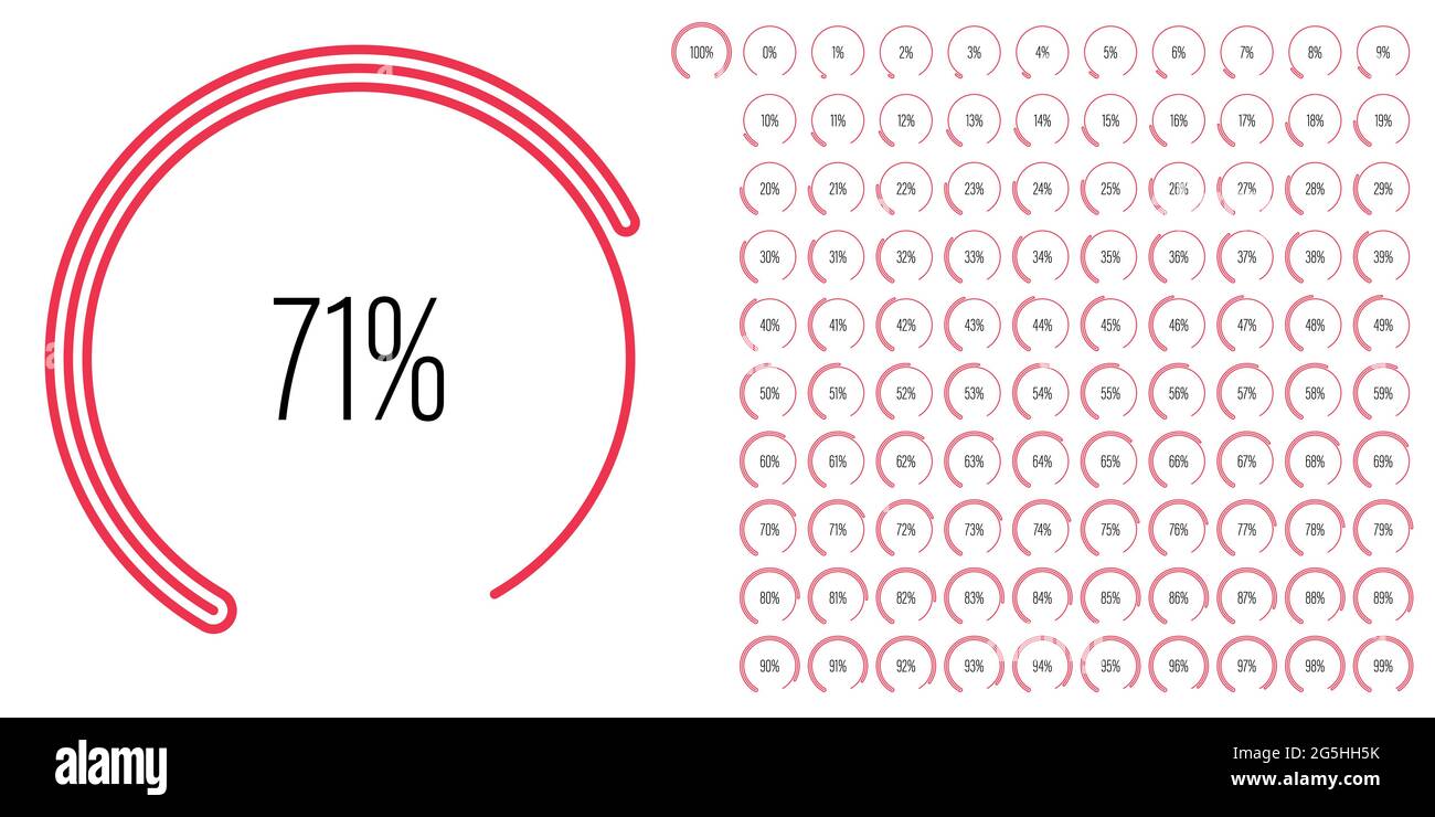 Ensemble de diagrammes de pourcentage de secteur circulaire de 0 à 100 mètres prêts à l'emploi pour la conception Web, l'interface utilisateur ou l'infographie avec concept de ligne - indi Illustration de Vecteur