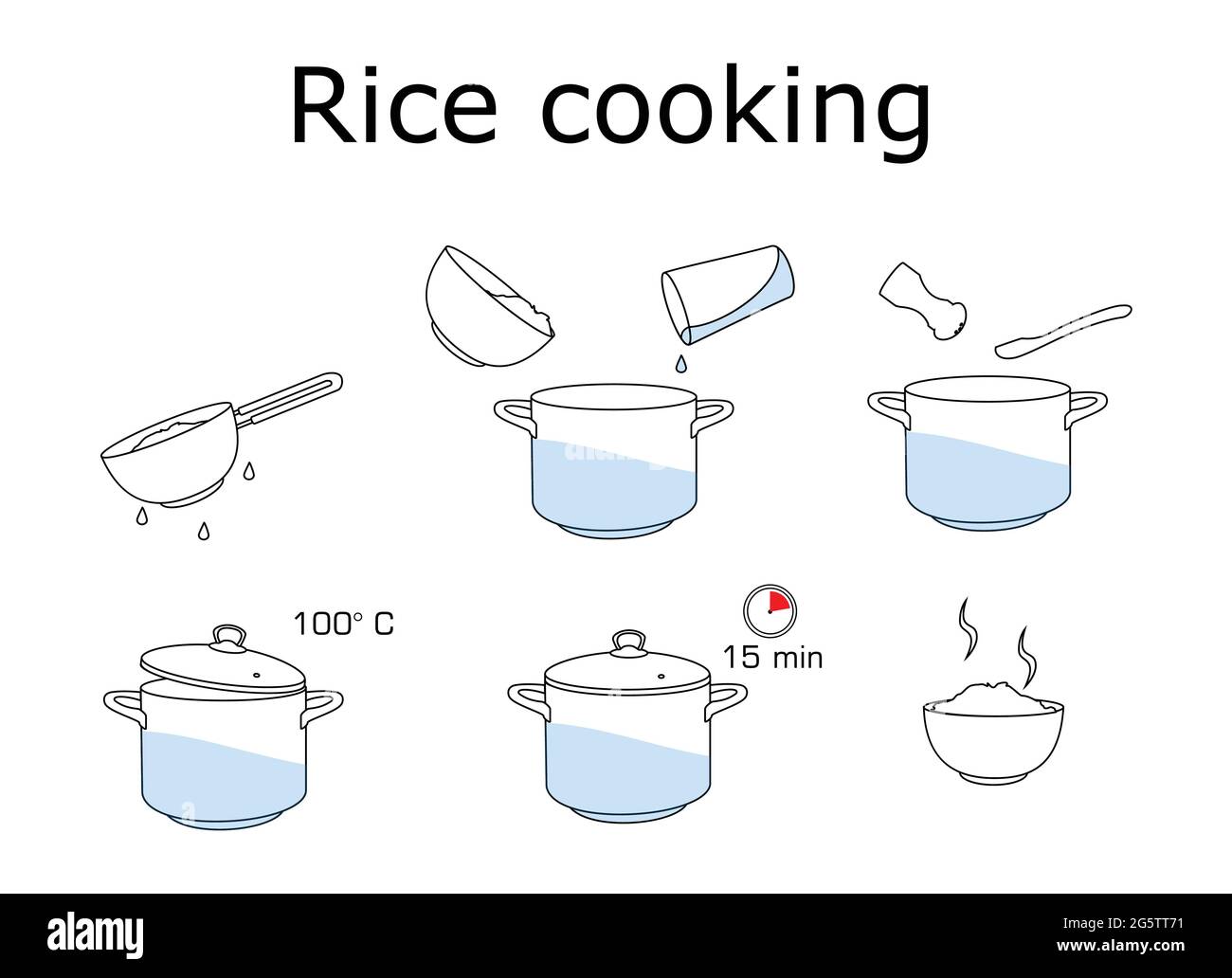 Comment faire cuire le riz avec peu d'ingrédients recette facile. Le processus d'instruction de riz pour le petit déjeuner. Bol chaud avec une cuisine savoureuse. Illustration de Vecteur