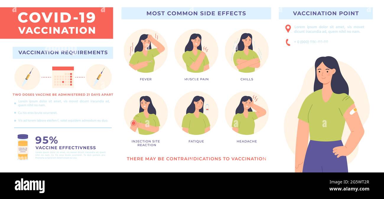 Infographie sur les vaccins. Poster de vaccination contre le coronavirus COVID-19 avec effets secondaires et informations sur l'injection. Bannière vecteur de prévention des virus dans le secteur de la santé Illustration de Vecteur