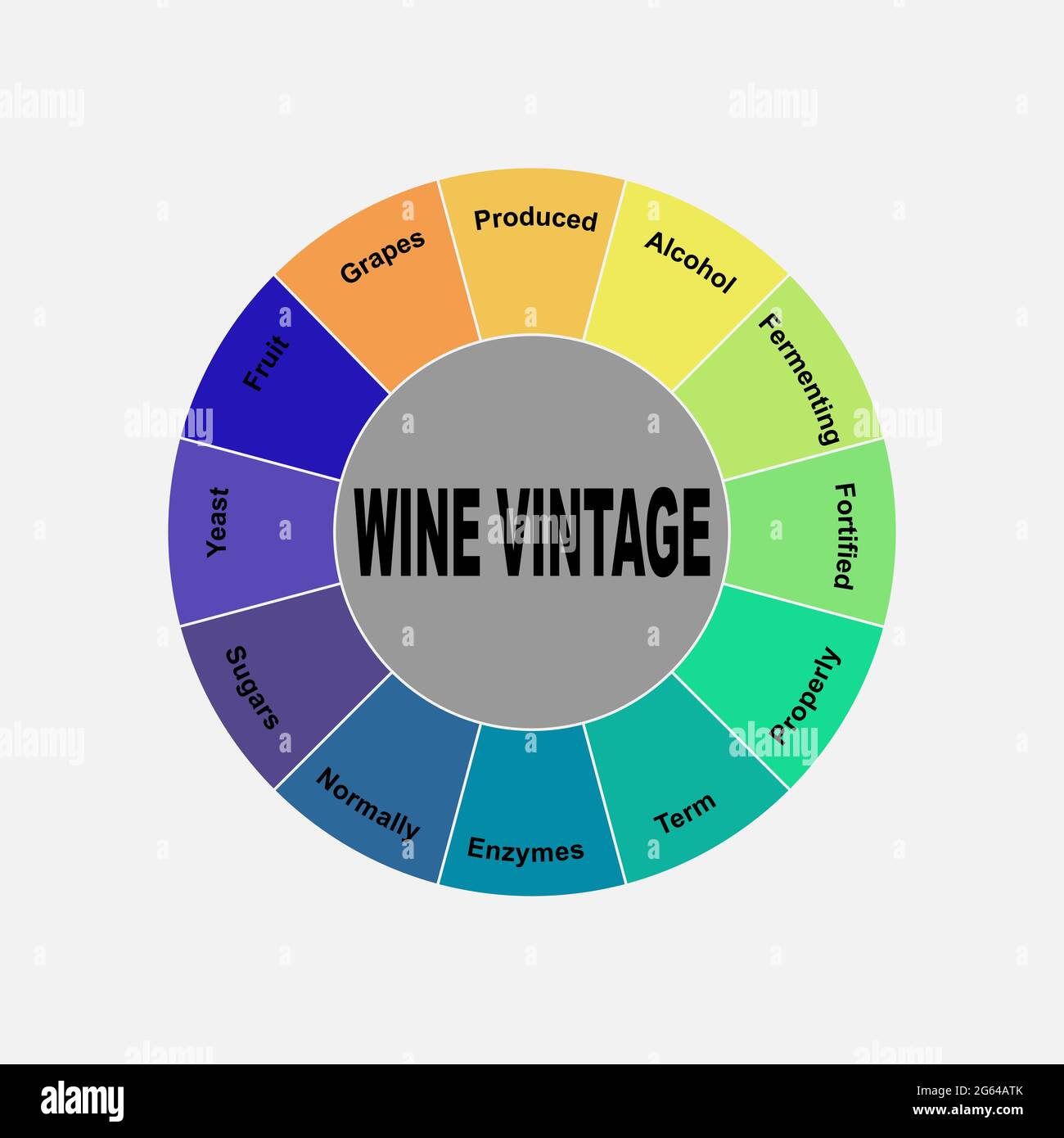 Concept de diagramme avec texte et mots-clés Wine Vintage. EPS 10 isolé sur fond blanc Illustration de Vecteur