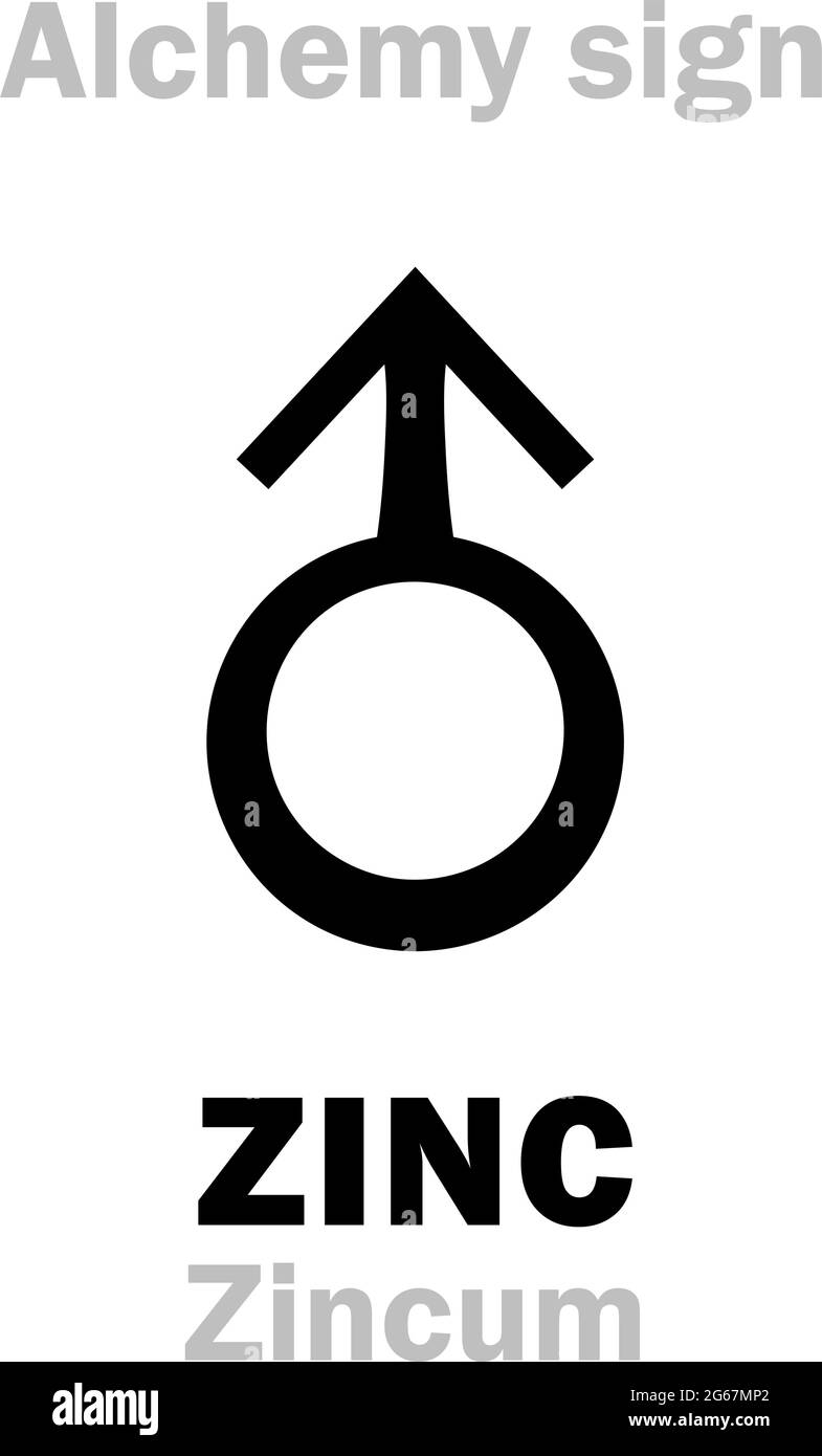 Alchimie Alphabet: ZINC (Zincum), aussi: Tutia (oxyde de Zn), Cadmia (minerai de Zn), Calamine (carbonate de Zn); aussi: Orichalcum (Aurichalcum), alliage légendaire. Illustration de Vecteur