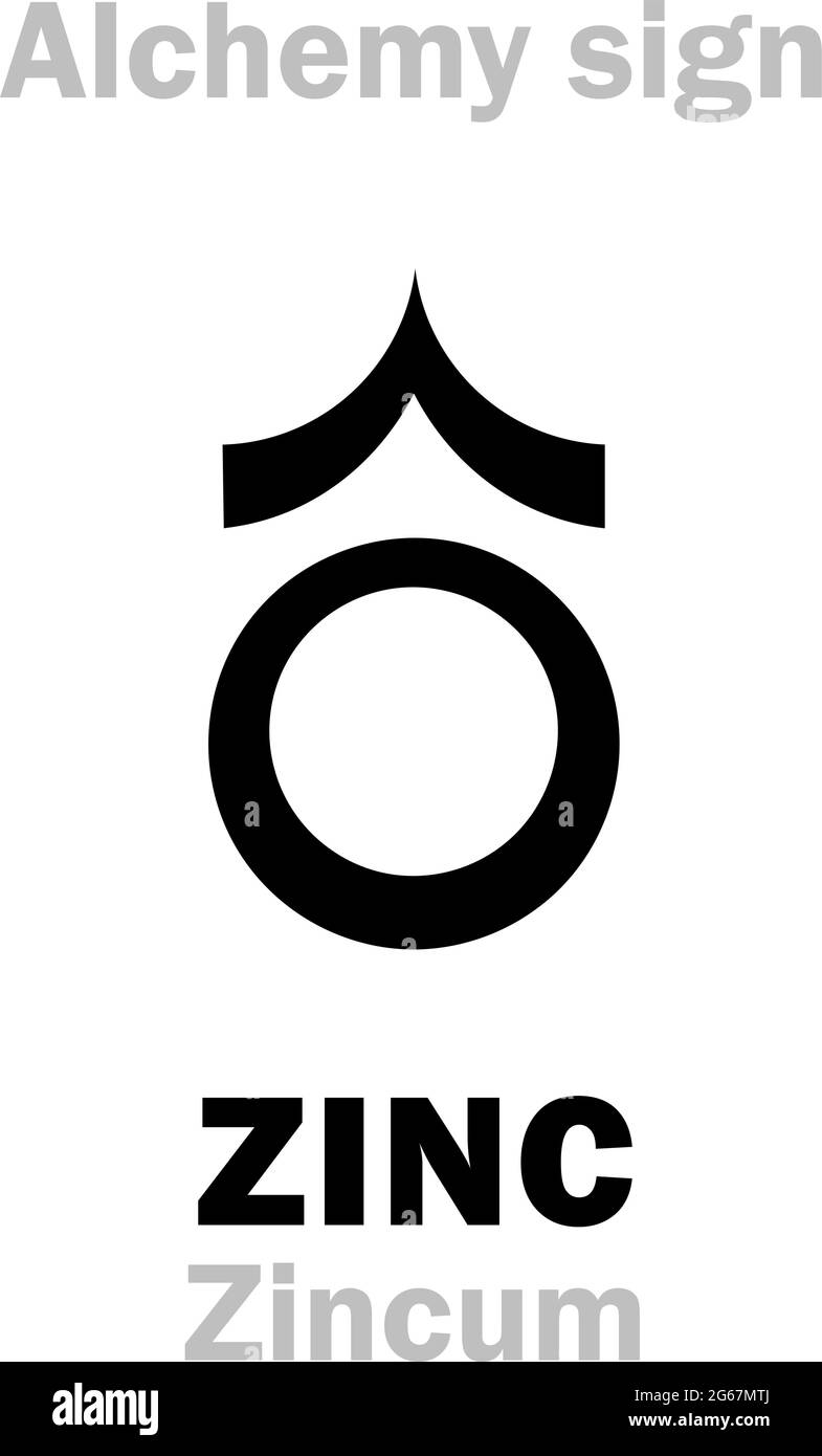 Alchimie Alphabet: ZINC (Zincum), aussi: Tutia, Cadmia (minerai de zinc), Lapis Calaminaris; Spelter, Speltrum (zinc; Bismuth; Ou alliage de zinc + plomb). Illustration de Vecteur