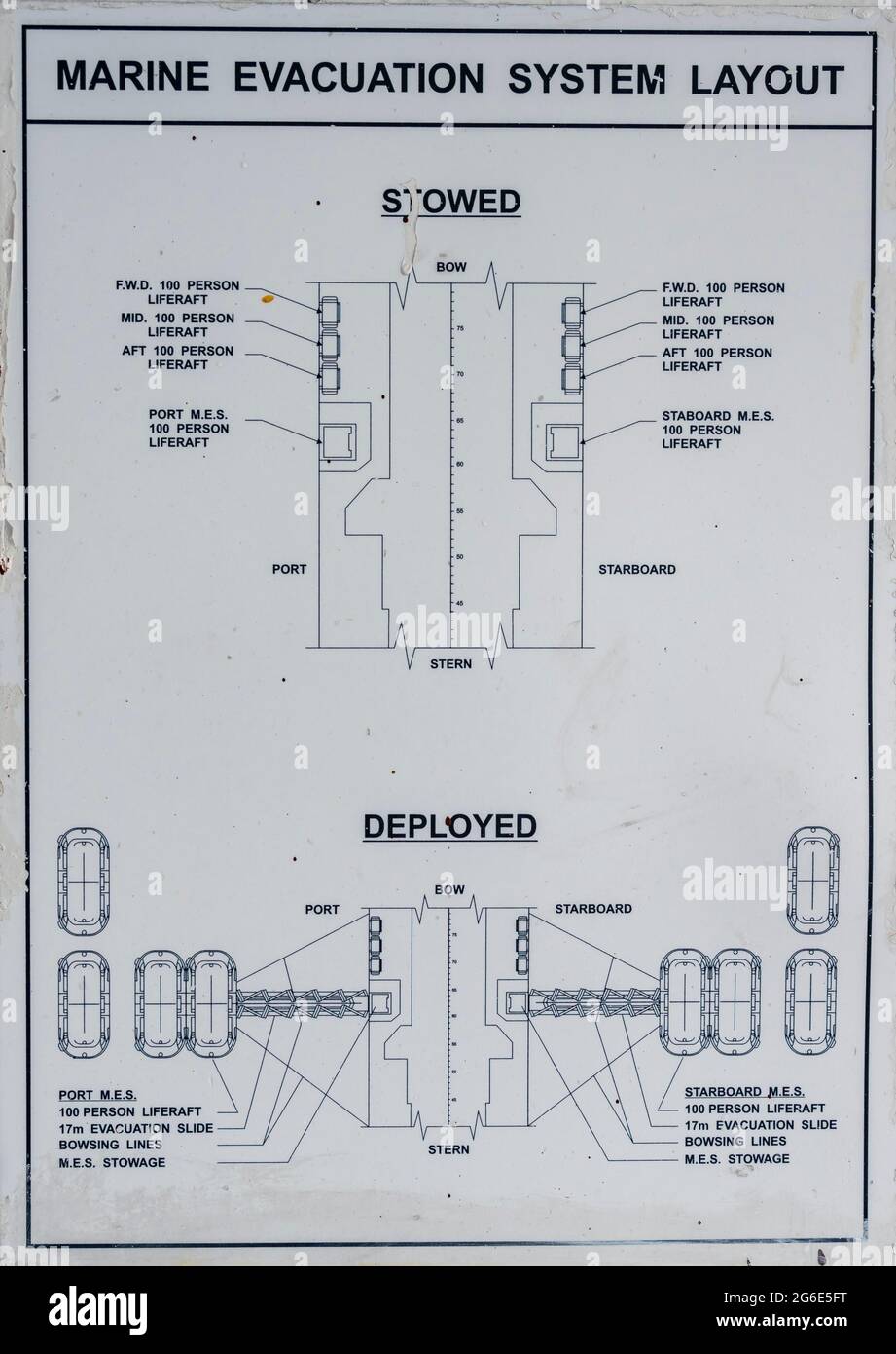 Configuration du système d'évacuation maritime, plan d'évacuation pour les accidents de ferry Banque D'Images