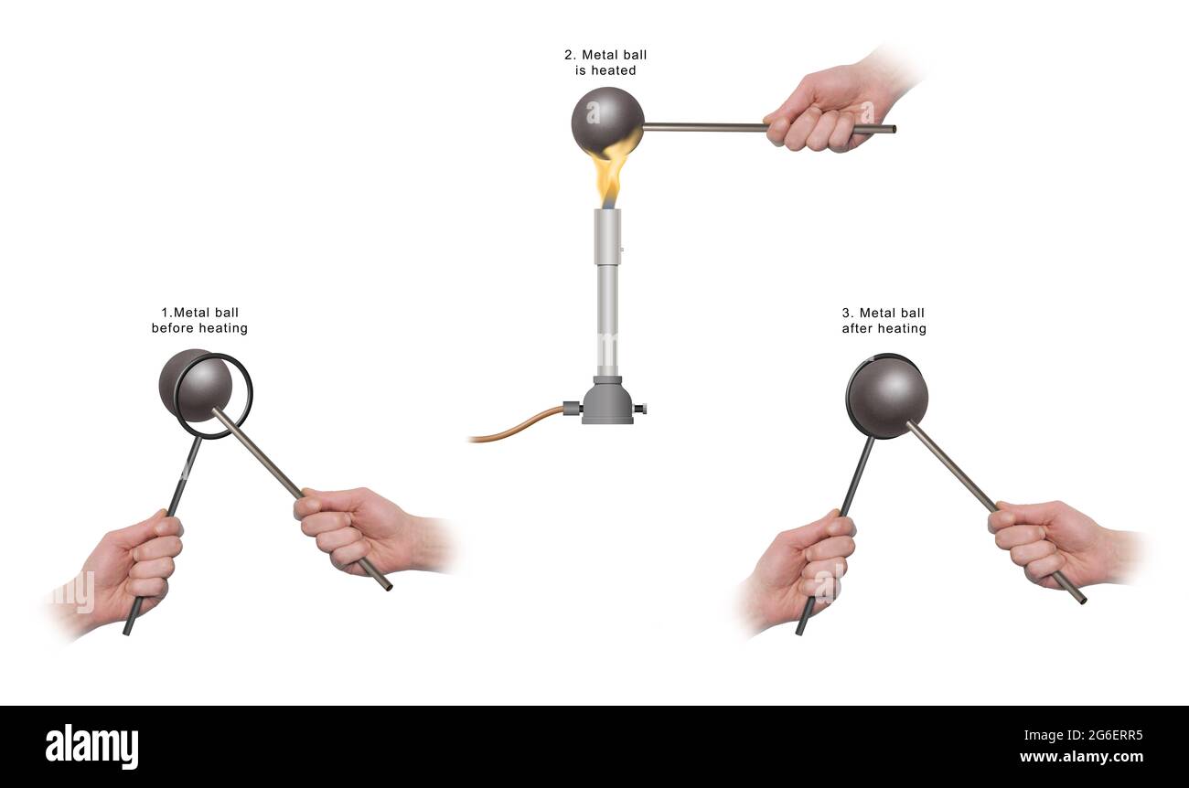 Chaleur et expansion des billes métalliques. Physique Banque D'Images