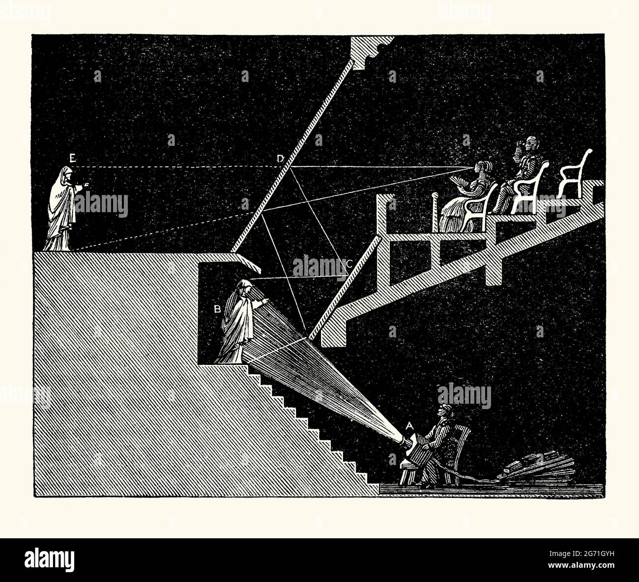 Une ancienne gravure d'une illusion théâtrale victorienne de "fantôme". C'est à partir d'un livre des années 1890 sur les découvertes et les inventions au cours des années 1800. Des artistes tels que le professeur John Henry Pepper ont créé sa célèbre « véritable histoire du fantôme de Pepper ». La méthode utilise une source de lumière (A) shone d'en dessous sur un acteur (B) caché en dessous de la scène. Deux miroirs inclinés (C) et (D) ont permis au public de voir la figure fantôme projetée sur scène à la position (E). Pepper a d’abord inventé son « fantôme » en 1862 pour un public à la Royal Polytechnic de Londres. Banque D'Images