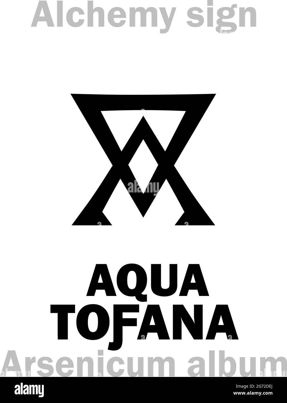 Alchimie Alphabet: AQUA TOƑANA (Acquetta Toffana), métaphorique: «eau céleste», «eau du Paradis» — solution aqueuse toxique d'ARSENIC BLANC. Illustration de Vecteur
