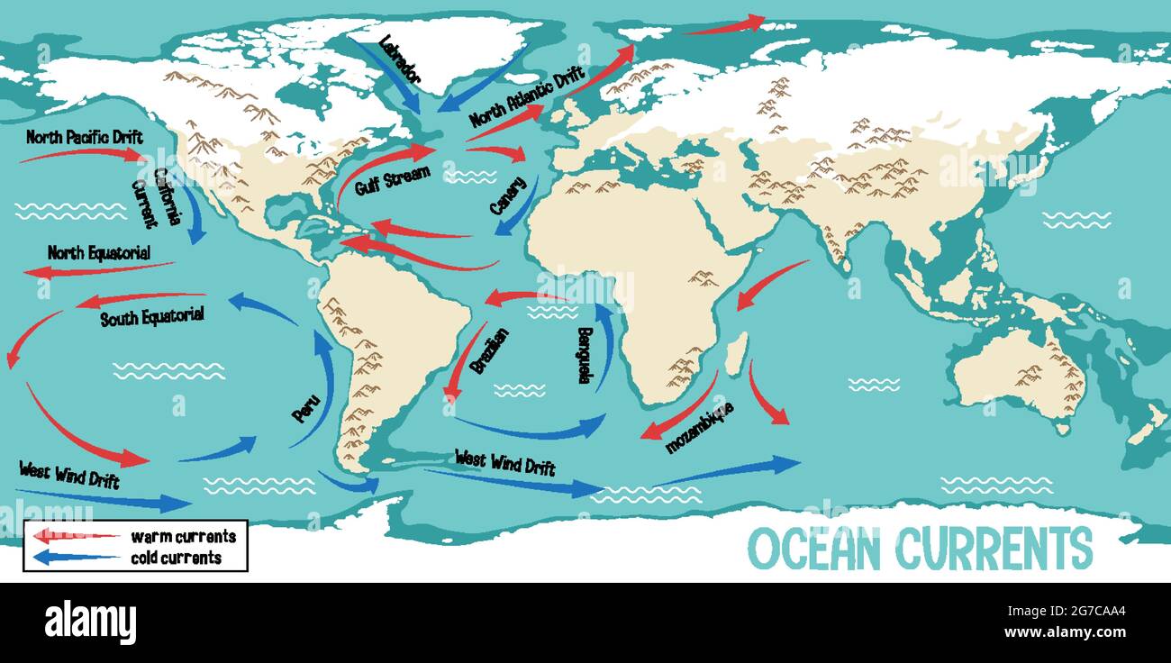 Courants océaniques sur l'illustration d'arrière-plan de la carte du monde Illustration de Vecteur