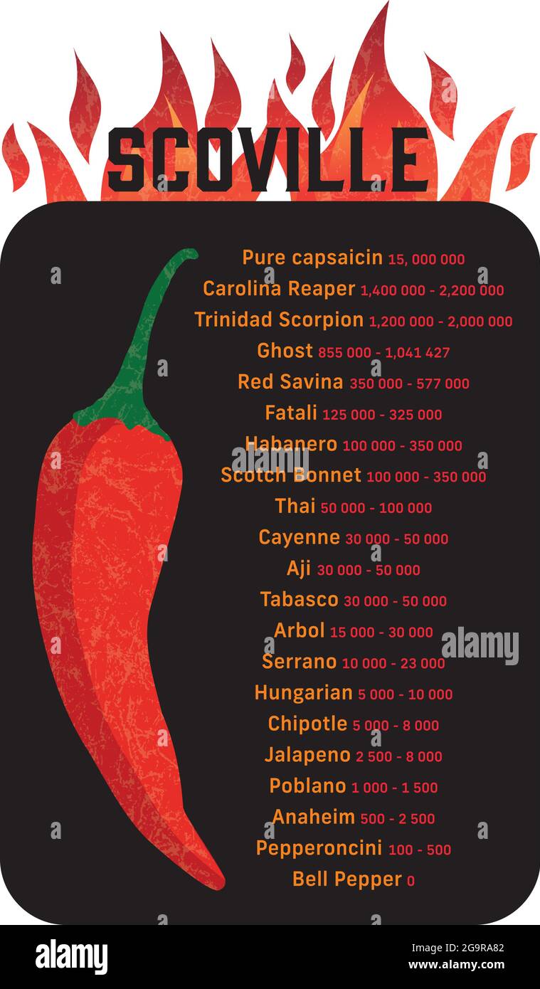 Panneau Cuisine Humoristique – échelle De Scoville – Tôle 8x12 Pouces