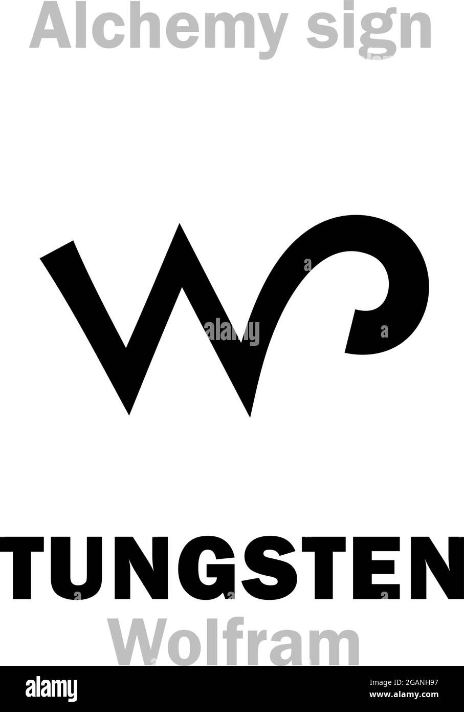 Alchimie Alphabet: TUNGSTÈNE (Wolfrarium), Wolfram (allemand: Wolf rahm 'Wolf mousse', latin: Lupi spuma, Lapis ponderosus 'Heavy Stone'). Ch.Formula=[W]. Illustration de Vecteur