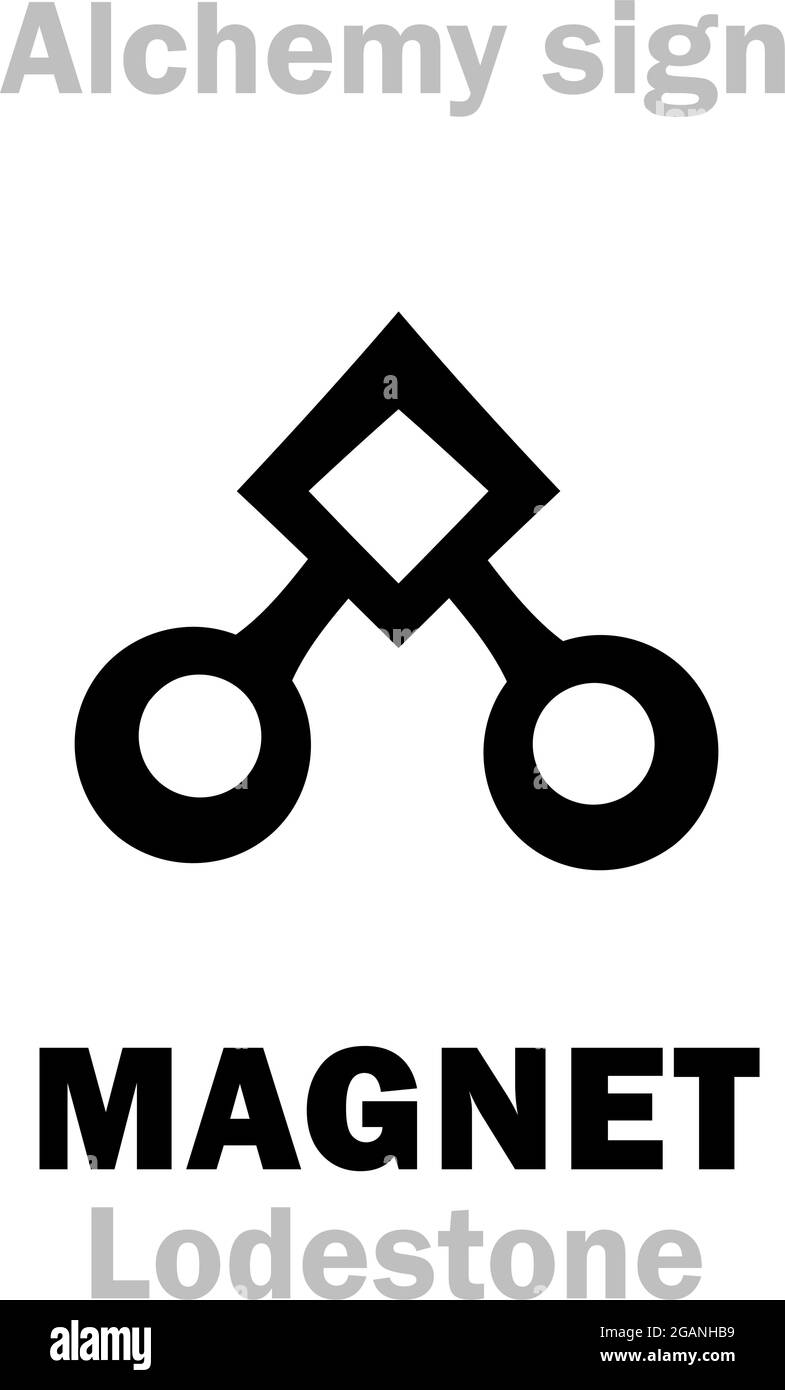 Alchimie Alphabet: LODESTONE (aimant < Magnes Lapis 'pierre magnétique' < région de Magnésie). Magnétite (minerai de roche, minerai ferromagnétique de fer), oxyde de fer. Illustration de Vecteur