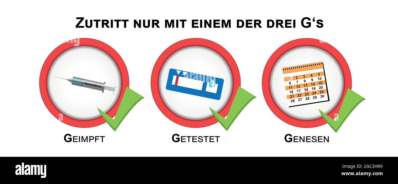 Panneaux d'information avec les 3 G de l'ordonnance de protection Corona. Texte allemand: Accès seulement avec l'un des trois G, vacciné, testé, récupéré Illustration de Vecteur