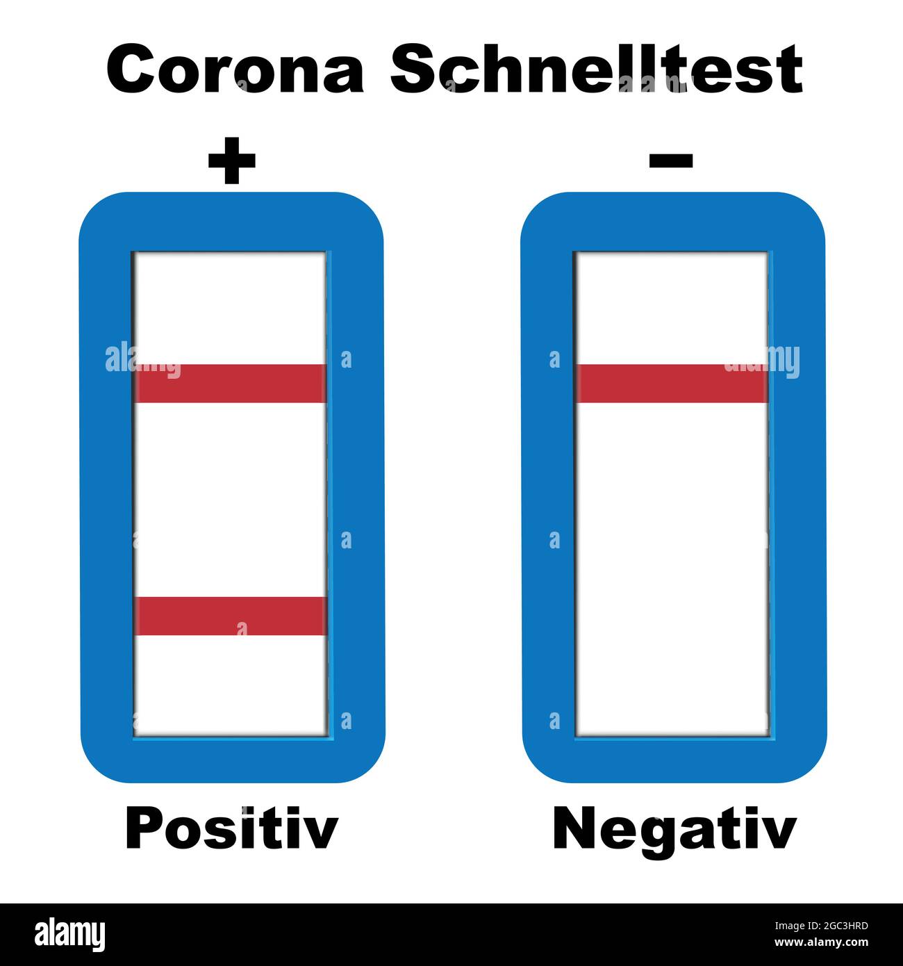 test rapide de corona positif et négatif. Texte allemand: Corona Rapid test. Vector Illustration de Vecteur