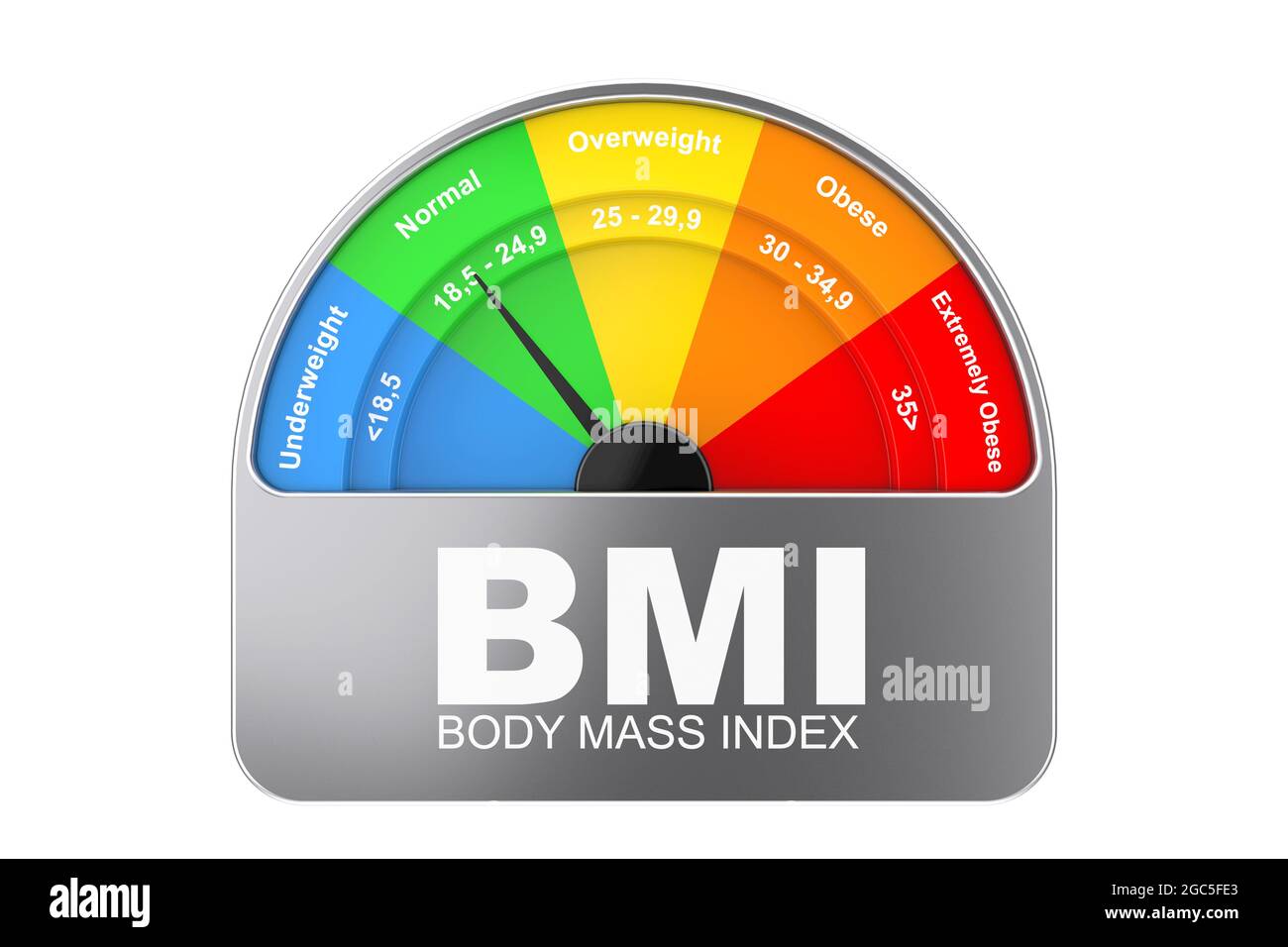 IMC ou indicateur de masse corporelle icône de jauge à cadran sur fond blanc. Rendu 3d Banque D'Images