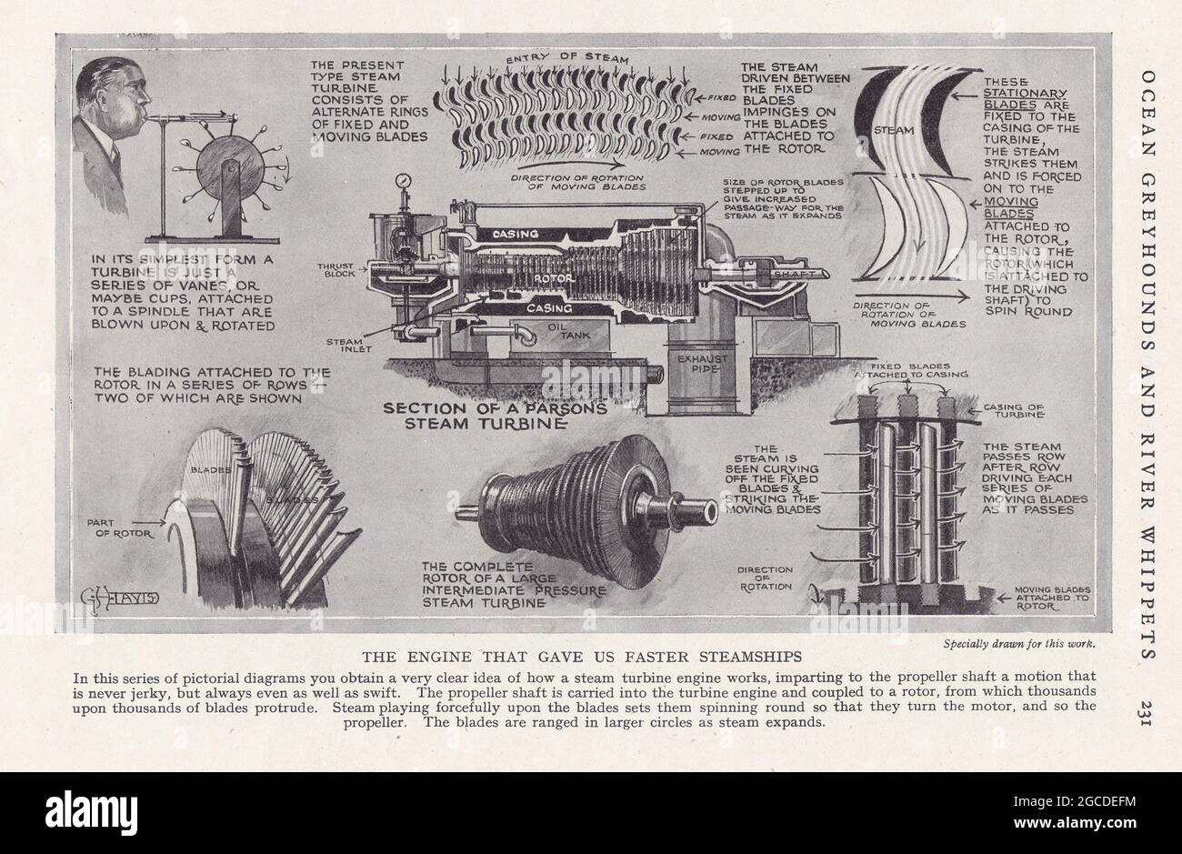 Diagrammes vintage de la façon dont un moteur à turbine à vapeur fonctionne 1900. Banque D'Images