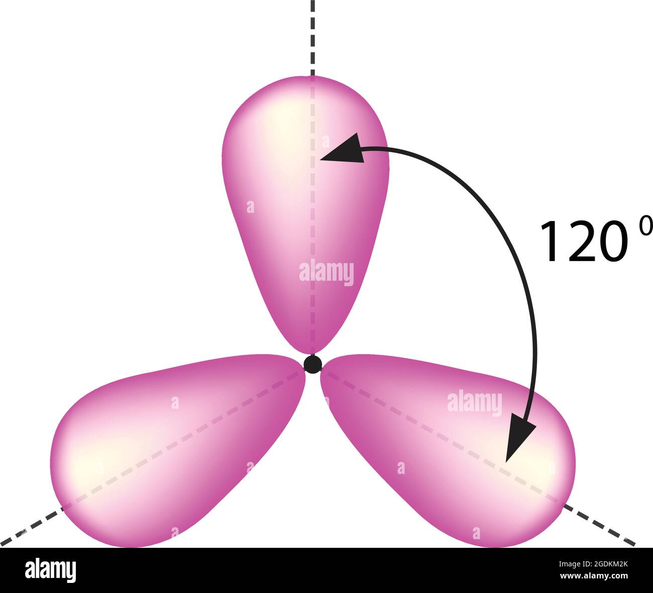 arrangement plan trigonal de l'hybridation, théorie de la liaison de valence, hybridation rbital, mélange des orbitales atomiques en nouveaux orbitales hybrides Illustration de Vecteur