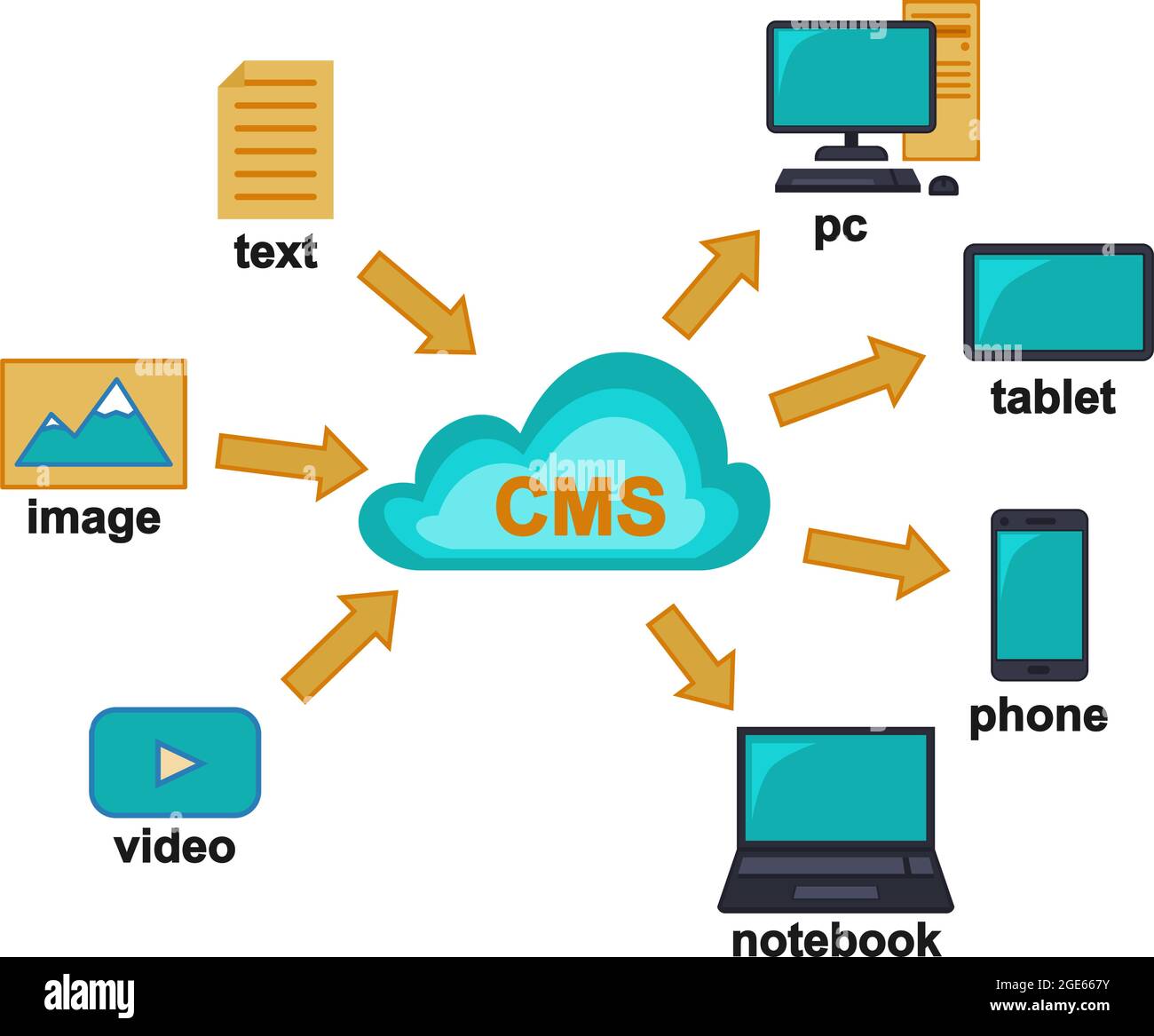 Infographie sur la base de données du Cloud CMS de cartoon coloré. Illustration vectorielle monochrome pour le site, la bannière, l'affiche, la brochure, l'icône ou le jeu d'éléments. Illustration de Vecteur Infographie sur la base de données du Cloud CMS de cartoon coloré. Illustration vectorielle monochrome pour le site, la bannière, l'affiche, la brochure, l'icône ou le jeu d'éléments. Illustration de Vecteur
