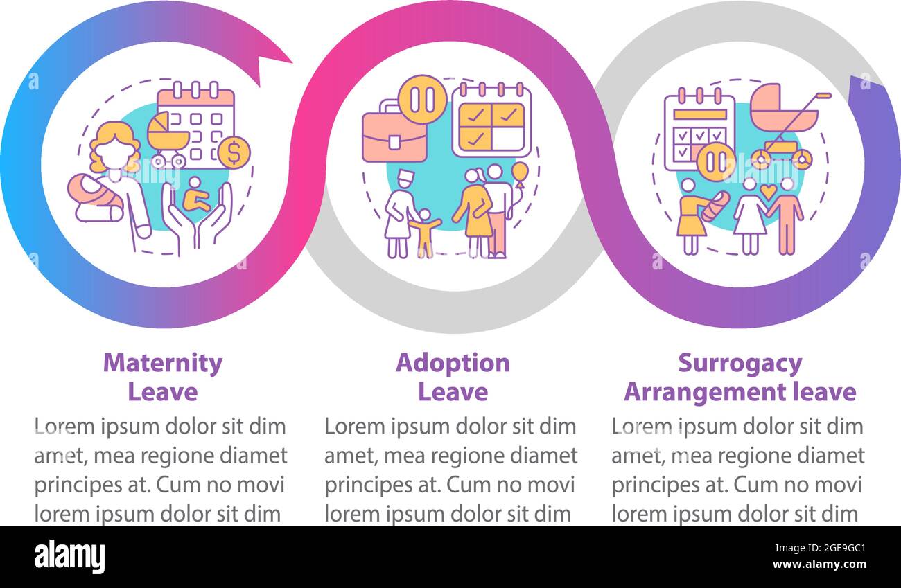Modèle d'infographie vectoriel sur les types de congé de maternité Illustration de Vecteur