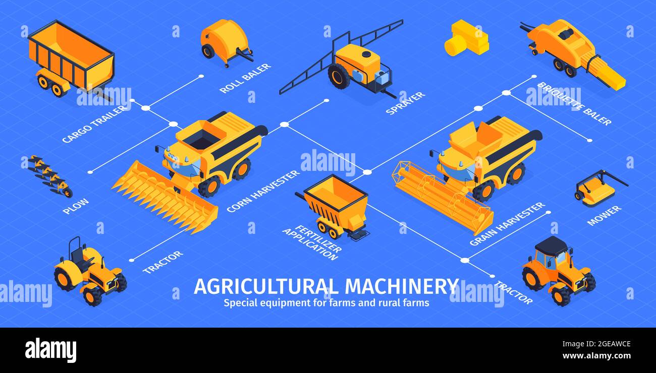 Jeu Tracteur Ferme Complet – 2 Tracteurs + Remorque Bétail, Benne Basculante, Pulvérisateur & Presse à Balles – Jouet Agricole Réaliste Pour Enfants Dès 3 Ans