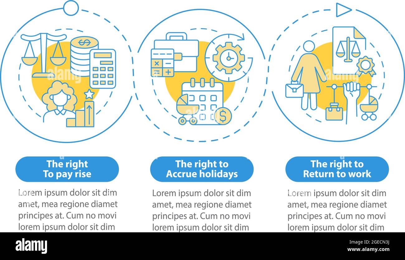 Modèle d'infographie de vecteur de droits des travailleurs du congé de Matrenity Illustration de Vecteur