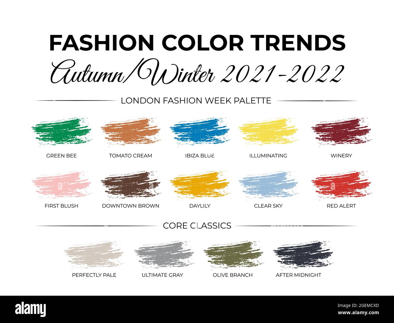 Tendance des couleurs automne hiver 2021 - 2022. Rapport de la semaine de  la mode de Londres.