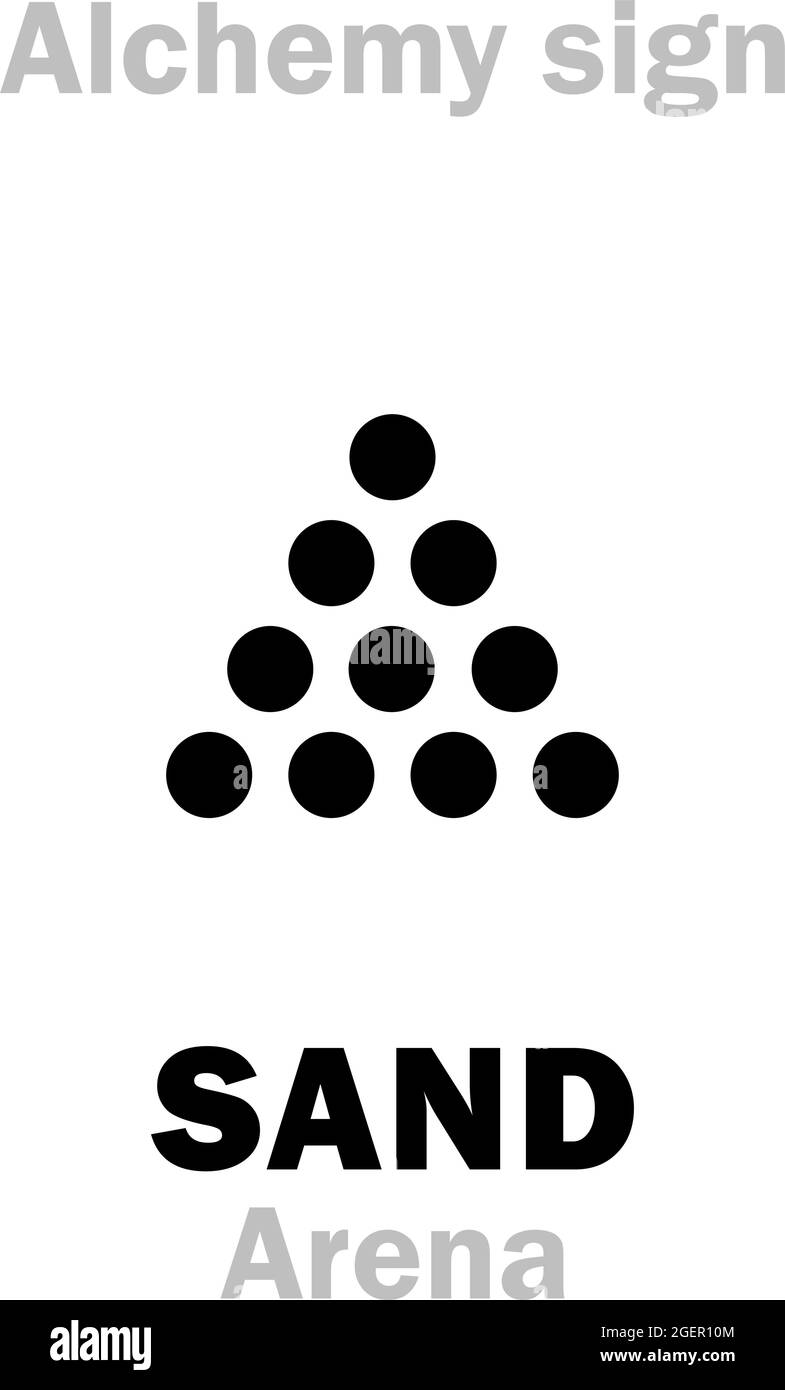 Alchimie Alphabet: SABLE (Arena, harena; Silica, Silicea), aussi: Quartz. Impur dioxyde de silicium, dioxyde de silice : formule chimique =[SiO₂]. Illustration de Vecteur