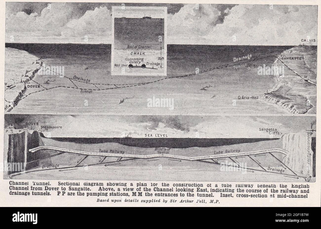Schéma vintage d'un plan pour le tunnel sous la Manche - Plan pour la  construction d'un métro sous la Manche de Douvres à Sangatte Photo Stock -  Alamy