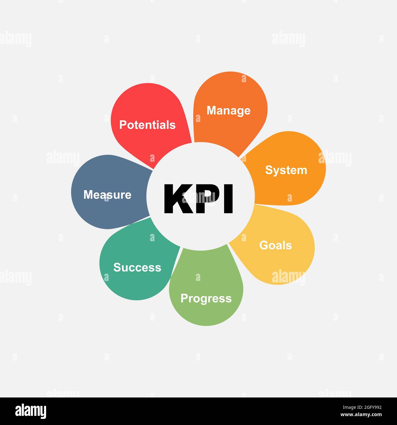 Concept de diagramme avec texte et mots clés KPI. EPS 10 isolé sur fond blanc Illustration de Vecteur