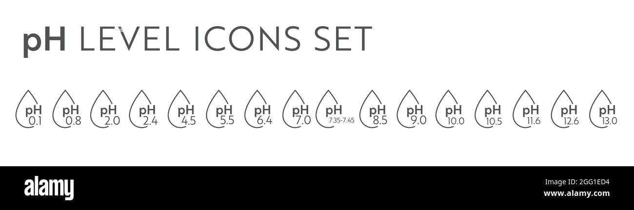Icônes de l'échelle de pH. Infographie sur l'équilibre acido-basique. Affiche sur l'éducation Illustration de Vecteur