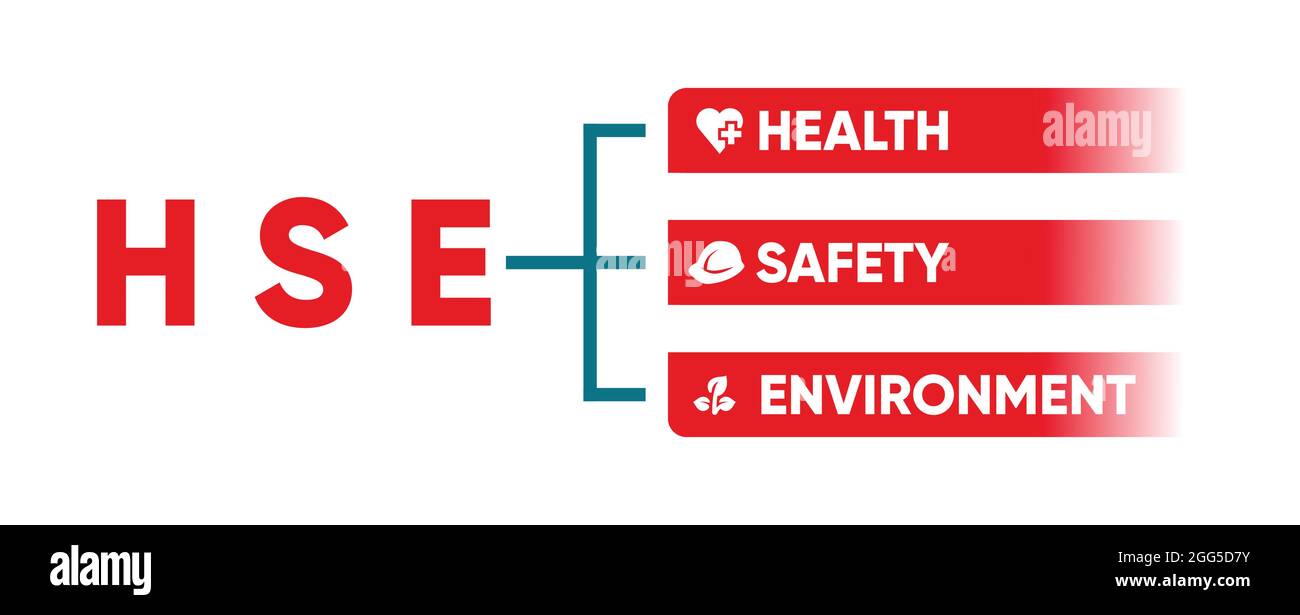 HSE - Santé sécurité Environnement. Bannière de concept Vector Illustration avec icônes et mots clés Illustration de Vecteur