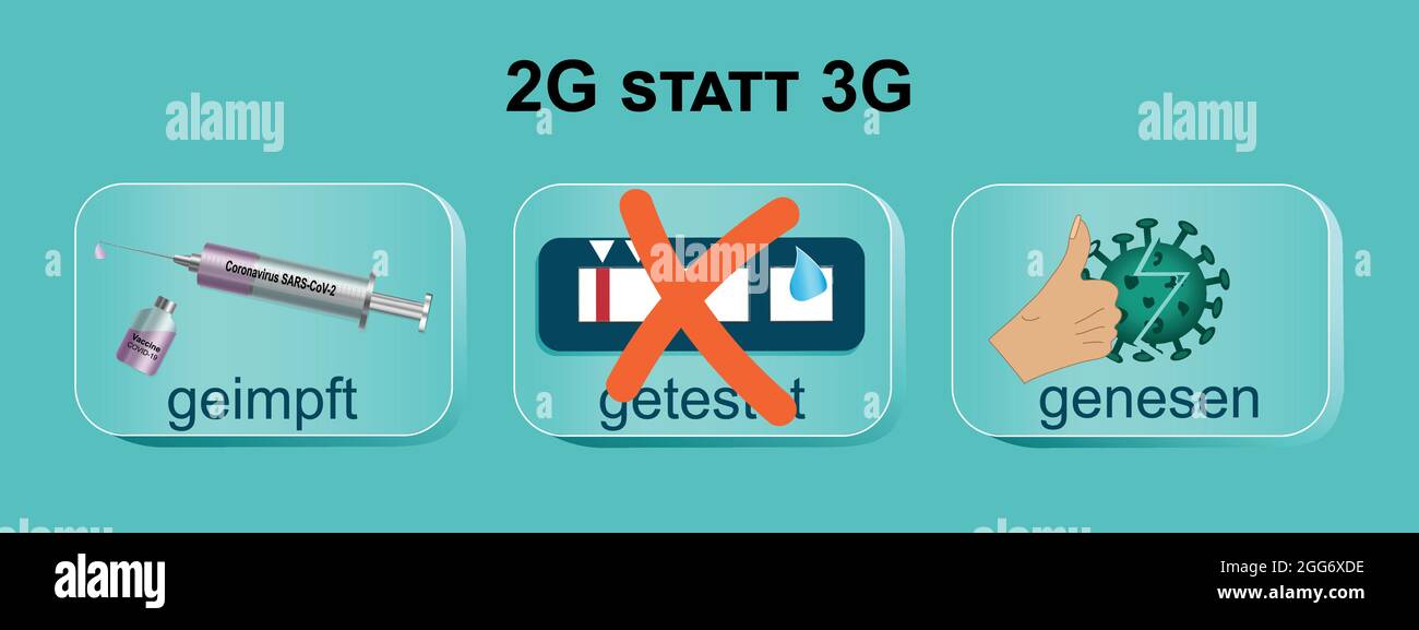 2G au lieu de 3G. Signes avec vacciné, récupéré et barré testé. Texte en allemand: 2G au lieu de 3G et vacciné, testé, récupéré. Vecteur Illustration de Vecteur