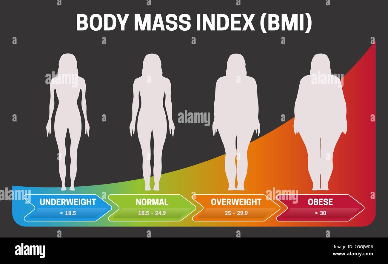 Obese Poster Banque D Image Et Photos Alamy