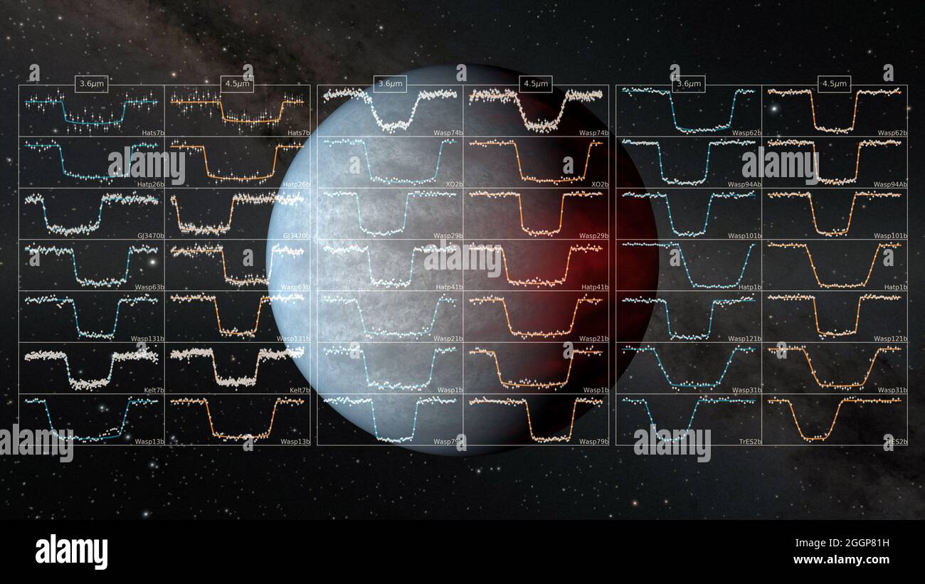 Rendu par l'artiste d'un « Jupiter chaud », avec des échantillons de données de « courbe de lumière » provenant de jupiters chauds obtenus par le télescope spatial Spitzer. Banque D'Images