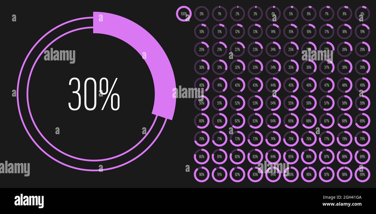Ensemble de diagrammes de pourcentage de cercle mètres de 0 à 100 prêts à l'emploi pour la conception Web, l'interface utilisateur ou l'infographie - indicateur avec violet Illustration de Vecteur