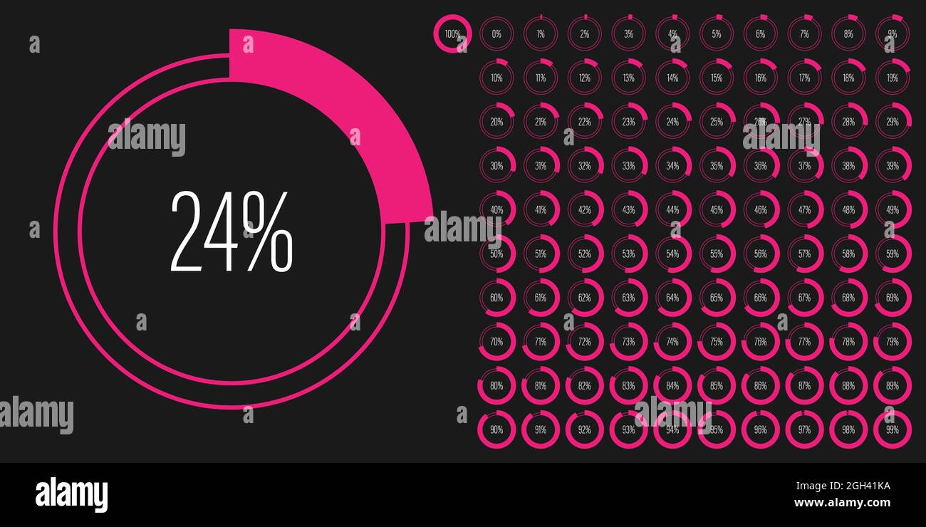 Ensemble de diagrammes de pourcentage de cercle mètres de 0 à 100 prêts à l'emploi pour la conception Web, l'interface utilisateur ou l'infographie - indicateur avec le rose chaud magenta Illustration de Vecteur