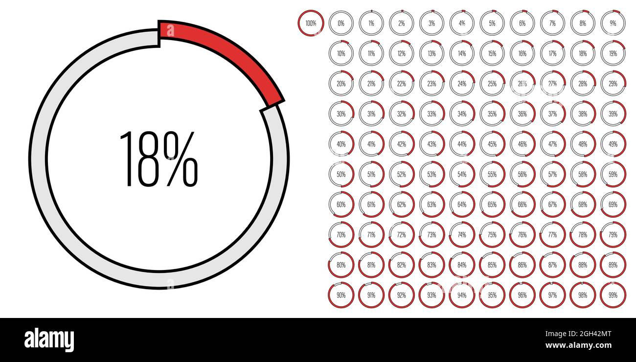 Ensemble de diagrammes de pourcentage de cercle de 0 à 100 mètres prêts à l'emploi pour la conception Web, l'interface utilisateur ou l'infographie - indicateur avec rouge Illustration de Vecteur